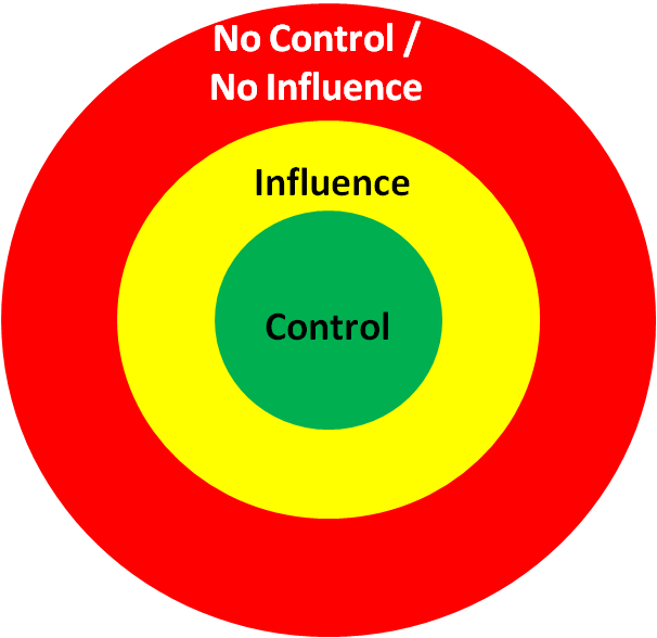 sphere-of-influence-japaneseclass-jp